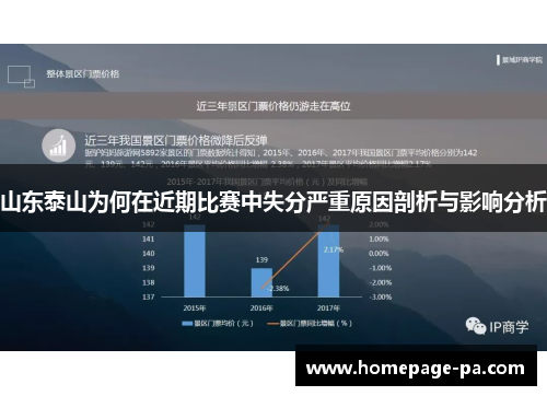 山东泰山为何在近期比赛中失分严重原因剖析与影响分析 山东泰山为何在近期比赛中失分严重原因剖析与影响分析