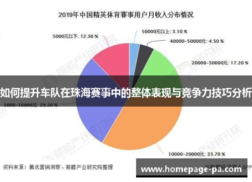 如何提升车队在珠海赛事中的整体表现与竞争力技巧分析
