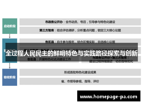 全过程人民民主的鲜明特色与实践路径探索与创新 全过程人民民主的鲜明特色与实践路径探索与创新