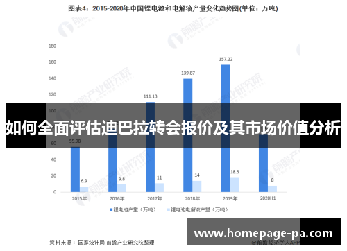 如何全面评估迪巴拉转会报价及其市场价值分析