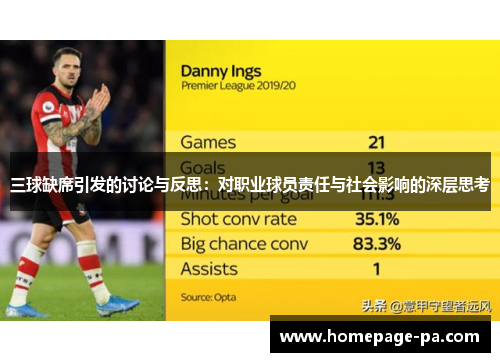 三球缺席引发的讨论与反思：对职业球员责任与社会影响的深层思考