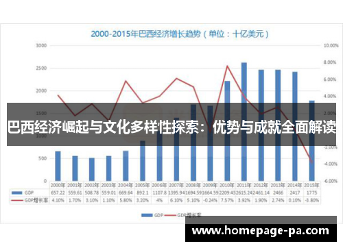 巴西经济崛起与文化多样性探索:优势与成就全面解读 巴西经济崛起与文化多样性探索:优势与成就全面解读