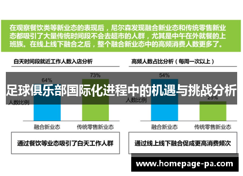 足球俱乐部国际化进程中的机遇与挑战分析