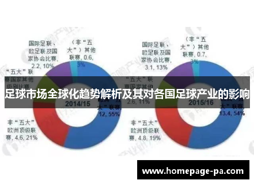 足球市场全球化趋势解析及其对各国足球产业的影响