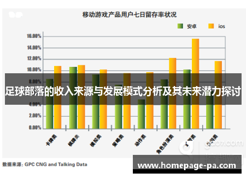 足球部落的收入来源与发展模式分析及其未来潜力探讨