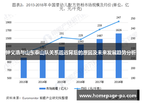 钟义浩与山东泰山队关系疏远背后的原因及未来发展趋势分析