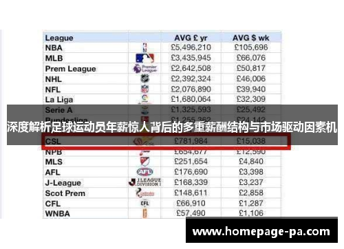 深度解析足球运动员年薪惊人背后的多重薪酬结构与市场驱动因素机